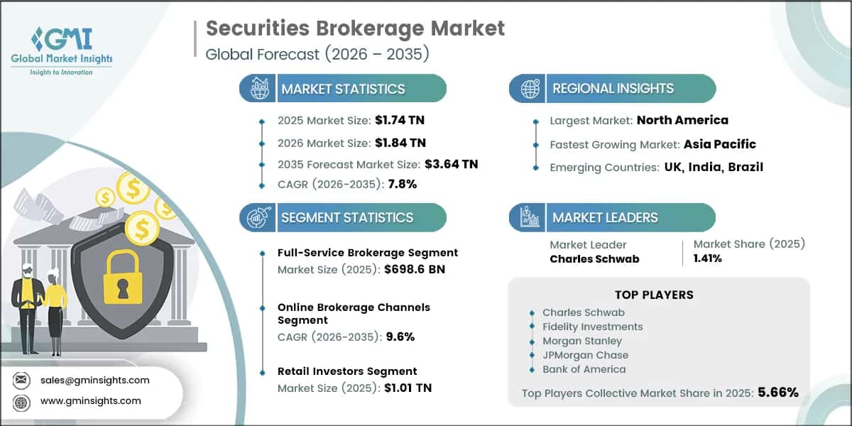 Securities Brokerage Market Research Report